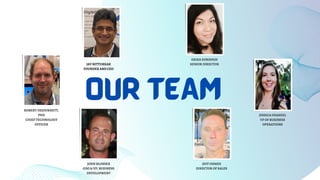 OUR TEAM
ROBERT DEJOURNETT,
PHD
CHIEF TECHNOLOGY
OFFICER
JOHN BLOSSER
COO & VP, BUSINESS
DEVELOPMENT
JEFF OHMES
DIRECTOR OF SALES
JESSICA ODANIEL
VP OF BUSINESS
OPERATIONS
ERIKA EORDOGH
SENIOR DIRECTOR
JAY NITTURKAR
FOUNDER AND CEO
 