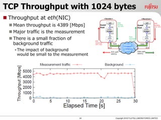 TCP Throughput with 1024 bytes
 Throughput at eth(NIC)
 Mean throughput is 4389 [Mbps]
 Major traffic is the measurement
 There is a small fraction of
background traffic
•The impact of background
would be small to the measurement
24 Copyright 2018 FUJITSU LABORATORIES LIMITED
 