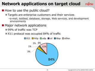 Network applications on target cloud
 How to use the public cloud?
 Targets are enterprise customers and their services
•e-mail, testbed, database, storage, Web services, and development
environments
 Major network applications
 99% of traffic was TCP
 X11 protocol was occupied 84% of traffic
25 Copyright 2018 FUJITSU LABORATORIES LIMITED
 