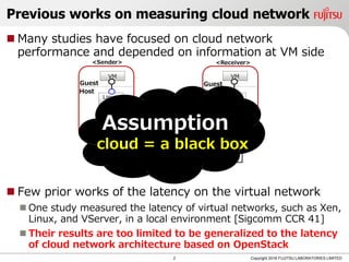 Previous works on measuring cloud network
 Many studies have focused on cloud network
performance and depended on information at VM side
 Few prior works of the latency on the virtual network
 One study measured the latency of virtual networks, such as Xen,
Linux, and VServer, in a local environment [Sigcomm CCR 41]
 Their results are too limited to be generalized to the latency
of cloud network architecture based on OpenStack
2 Copyright 2018 FUJITSU LABORATORIES LIMITED
 