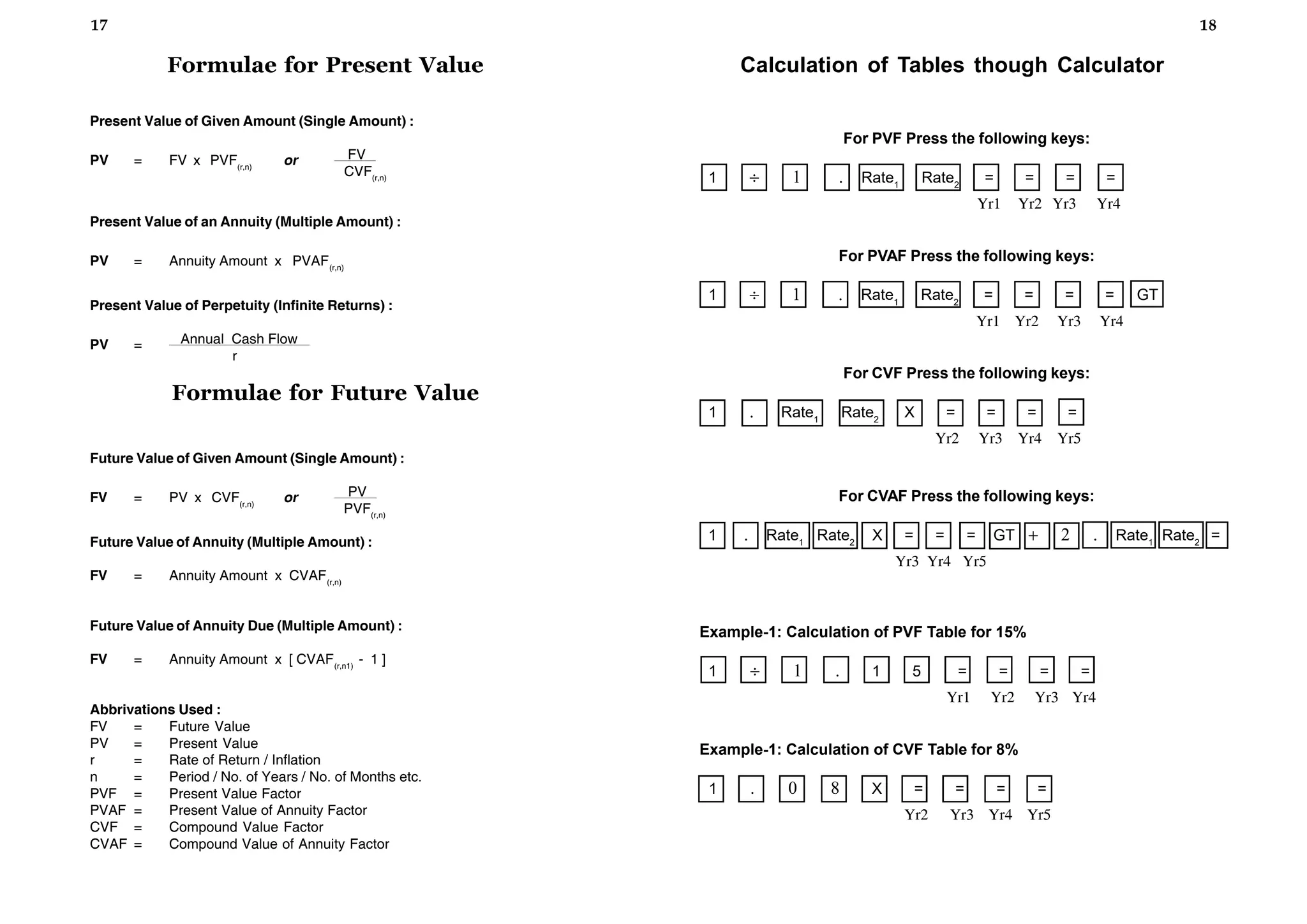 Formulae for Present Value
Present Value of Given Amount (Single Amount) :
PV = FV x PVF(r,n)
or FV .
CVF(r,n)
Present Value of an Annuity (Multiple Amount) :
PV = Annuity Amount x PVAF(r,n)
Present Value of Perpetuity (Infinite Returns) :
PV = Annual Cash Flow .
r
Formulae for Future Value
Future Value of Given Amount (Single Amount) :
FV = PV x CVF(r,n)
or PV .
PVF(r,n)
Future Value of Annuity (Multiple Amount) :
FV = Annuity Amount x CVAF(r,n)
Future Value of Annuity Due (Multiple Amount) :
FV = Annuity Amount x [ CVAF(r,n1)
- 1 ]
Abbrivations Used :
FV = Future Value
PV = Present Value
r = Rate of Return / Inflation
n = Period / No. of Years / No. of Months etc.
PVF = Present Value Factor
PVAF = Present Value of Annuity Factor
CVF = Compound Value Factor
CVAF = Compound Value of Annuity Factor
18
17
For PVF Press the following keys:
1  Rate1
Rate2
= = = =
Yr1 Yr2 Yr3 Yr4
For PVAF Press the following keys:
1  Rate1
Rate2
= = = = GT
 Yr1 Yr2 Yr3 Yr4
For CVF Press the following keys:
1  Rate1
Rate2
X = = = =
Yr2 Yr3 Yr4 Yr5
For CVAF Press the following keys:
1  Rate1
Rate2
X = = = GT  Rate1
Rate2
=
 Yr3 Yr4 Yr5
Example-1: Calculation of PVF Table for 15%
1  1 5 = = = =
Yr1 Yr2 Yr3 Yr4
Example-1: Calculation of CVF Table for 8%
1  X = = = =
Yr2 Yr3 Yr4 Yr5
Calculation of Tables though Calculator
 