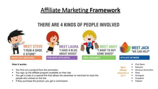 Integrated Multi-channel Digital Marketing Strategies | PPSX