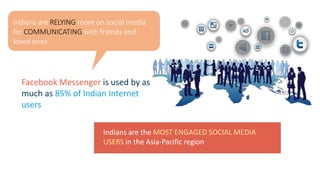 Integrated Multi-channel Digital Marketing Strategies 