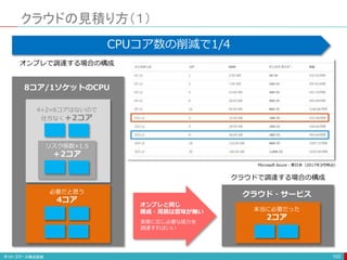 クラウドの見積り方（１）
103
必要だと思う
4コア
リスク係数×1.5
＋2コア
4+2=6コアはないので
仕方なく＋2コア
8コア/1ソケットのCPU
本当に必要だった
2コア
クラウド・サービス
オンプレで調達する場合の構成
クラウドで調達する場合の構成
Microsoft Azure・東日本（2017年3月時点）
実需に応じ必要な能力を
調達すればいい
オンプレと同じ
構成・見積は意味が無い
CPUコア数の削減で1/4
 