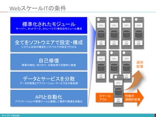 スケール
アウト
WebスケールITの条件
標準化されたモジュール
サーバー、ネットワーク、ストレージで1単位のモジュール構成
全てをソフトウエアで設定・構成
システム全体の構成をソフトウエアの設定で行える
自己修復
障害の検知、切り分け、分散処理で自動的に修復
データとサービスを分散
データの管理とアプリケーション・サービスを分散処理
APIと自動化
アプリケーションや管理ツールと連携して運用や調達を自動化
CPU
NW
機能
CPU
NW
機能
CPU
NW
機能
CPU
NW
機能
CPU
NW
機能
CPU
NW
機能
CPU
NW
機能
CPU
NW
機能
追加
拡張
性能の
連続的拡張
 