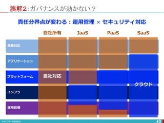 誤解２：ガバナンスが効かない？
40
インフラ
プラットフォーム
運用管理
アプリケーション
業務対応
自社対応
クラウド
自社所有 IaaS PaaS SaaS
責任分界点が変わる：運用管理 × セキュリティ対応
 