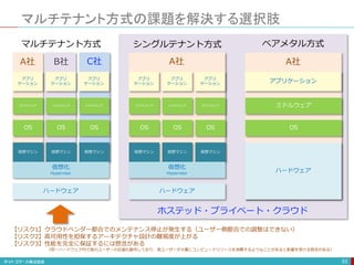 マルチテナント方式の課題を解決する選択肢
53
アプリ
ケーション
ミドルウェア
OS
アプリ
ケーション
ミドルウェア
OS
アプリ
ケーション
ミドルウェア
OS
アプリ
ケーション
ミドルウェア
OS
アプリ
ケーション
ミドルウェア
OS
アプリ
ケーション
ミドルウェア
OS
ハードウェア
アプリケーション
ミドルウェア
OS
仮想マシン 仮想マシン 仮想マシン 仮想マシン 仮想マシン 仮想マシン
A社 C社
B社 A社 A社
仮想化
Hypervisor
ハードウェア
仮想化
Hypervisor
ハードウェア
マルチテナント方式 シングルテナント方式 ベアメタル方式
ホステッド・プライベート・クラウド
【リスク1】クラウドベンダー都合でのメンテナンス停止が発生する（ユーザー側都合での調整はできない）
【リスク2】高可用性を担保するアーキテクチャ設計の難易度が上がる
【リスク3】性能を完全に保証するには懸念がある
（同一ハードウェア内で他のユーザーの区画も動作しており、他ユーザーが大量にコンピュートリソースを消費するようなことがあると影響を受ける懸念がある）
 
