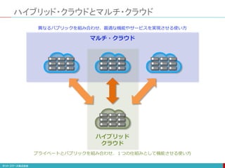 ハイブリッド・クラウドとマルチ・クラウド
プライベートとパプリックを組み合わせ、１つの仕組みとして機能させる使い方
ハイブリッド
クラウド
異なるパブリックを組み合わせ、最適な機能やサービスを実現させる使い方
マルチ・クラウド
 