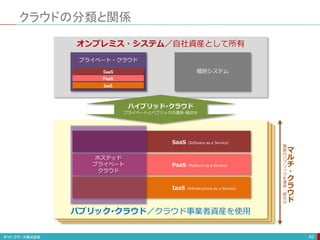 クラウドの分類と関係
62
個別システム
ホステッド
プライベート
クラウド
SaaS（Software as a Service）
PaaS（Platform as a Service）
IaaS（Infrastructure as a Service）
SaaS
PaaS
IaaS
プライベート・クラウド
パブリック･クラウド／クラウド事業者資産を使用
オンプレミス・システム／自社資産として所有
ハイブリッド･クラウド
プライベートとパブリックの連係･組合せ
マ
ル
チ
・
ク
ラ
ウ
ド
複
数
の
パ
ブ
リ
ッ
ク
を
連
係
・
組
合
せ
 