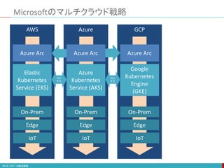 Microsoftのマルチクラウド戦略
GCP
Azure
AWS
Elastic
Kubernetes
Service (EKS)
Azure
Kubernetes
Service (AKS)
Google
Kubernetes
Engine
(GKE)
Anthos
On-Prem
Edge
IoT
On-Prem
Edge
IoT
On-Prem
Edge
IoT
コン
テナ
コン
テナ
EKS
Anywhere
Azure Arc Azure Arc
Azure Arc
 