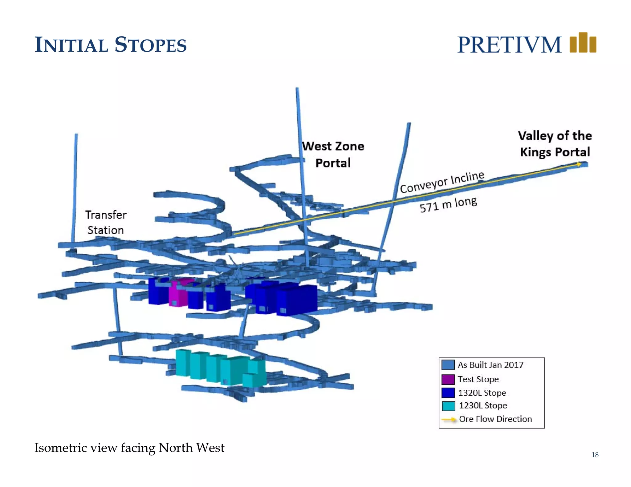18
INITIAL STOPES
Isometric view facing North West
West Zone 
Portal
Valley of the 
Kings Portal
Transfer 
Station
As Built Jan 2017
Test Stope
1320L Stope
Ore Flow Direction
1230L Stope
 