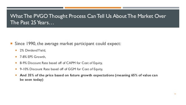 PVGO Formula for Equity Valuation (Long Version)