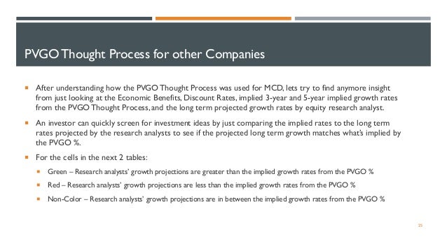 PVGO Formula for Equity Valuation (Long Version)