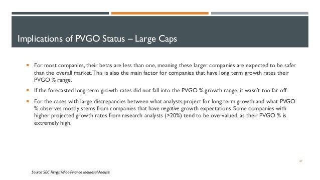 PVGO Formula for Equity Valuation (Long Version)
