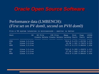 Oracle Open Source Software

Performance data (LMBENCH):
(First set on PV dom0, second on PVH dom0)
File & VM system latencies in microseconds ­ smaller is better
­­­­­­­­­­­­­­­­­­­­­­­­­­­­­­­­­­­­­­­­­­­­­­­­­­­­­­­­­­­­­­­­­­­­­­­­­­­­­­­
Host                 OS   0K File      10K File     Mmap    Prot   Page   100fd
                        Create Delete Create Delete Latency Fault  Fault  selct
­­­­­­­­­ ­­­­­­­­­­­­­ ­­­­­­ ­­­­­­ ­­­­­­ ­­­­­­ ­­­­­­­ ­­­­­ ­­­­­­­ ­­­­­
PVH       Linux 3.5.0­m                              7814.0 0.275 1.05700 1.375
PV        Linux 3.5.0­m                               30.5K 1.181 3.72670 2.350
HVM       Linux 3.5.0­m                              7277.0 0.173 0.86030 1.454

PVH       Linux 3.5.0­m                              7532.0 0.309 1.05870 1.373
PV        Linux 3.5.0­m                               27.5K 1.048 3.38740 2.107
HVM       Linux 3.5.0­m                              7512.0 0.205 0.88430 1.456
 