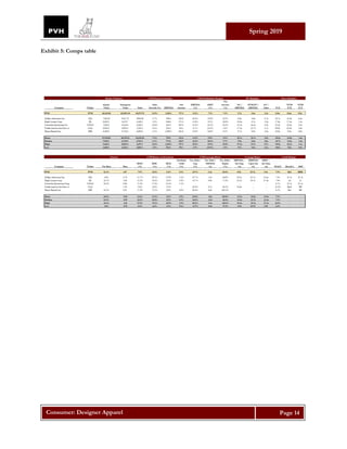 PVH Corp. (PVH) Initiating Coverage Report | PDF