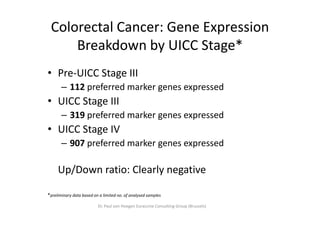 Colorectal Cancer: Gene Expression 
     Breakdown by UICC Stage*
• Pre‐UICC Stage III
       – 112 preferred marker genes expressed
             preferred marker genes expressed
• UICC Stage III
       – 319 preferred marker genes expressed
                f    d    k                 d
• UICC Stage IV
       – 907 preferred marker genes expressed

     Up/Down ratio: Clearly negative

*preliminary data based on a limited no. of analysed samples

                          Dr. Paul von Hoegen Euraccine Consulting Group (Brussels)
 