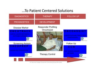 ...To Patient Centered Solutions
                  To Patient Centered Solutions
      DIAGNOSTICS                                 THERAPY                                  FOLLOW UP

     PROGNOSTICS                             DEVELOPMENT

    Disease Marker                        Responder Profiling
                                             OncoAssist
ONCOTRACK                                                                               ONCOASSIST
CLINICAL CANCER RECORDS &
    OUTCOMES DATABASE                                                                   CANCER OUTCOME PREDICTION &
                                                                                           STRATIFICATION



    Screening Assays                                                                      Follow Up
ONCOPREP                                                                                     CCN
CANCER CELL PURIFICATION
                                                                                        THE CLINICAL CANCER
                                                                                           NETWORK
                                             Therapy Control


                            Dr. Paul von Hoegen Euraccine Consulting Group (Brussels)
 