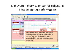 Life event history calendar for collecting 
      detailed patient information
      d il d       i   i f       i




           Standardized set of cues offer conceptual 
           Standardized set of cues offer conceptual
           anchors (such as important life themes or 
           domains, e.g., life relationships, jobs, 
           residences, etc.) and encourage top‐down 
                     ,      )             g     p
           processing. 



               Dr. Paul von Hoegen Euraccine Consulting 
                            Group (Brussels)
 