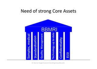 Need of strong Core Assets
Need of strong Core Assets


                     BBMRI




                                                    Confid
                                                    C
     Dr. Paul von Hoegen Euraccine Consulting Group (Brussels)
                                                              ality
                                                         dentia
 