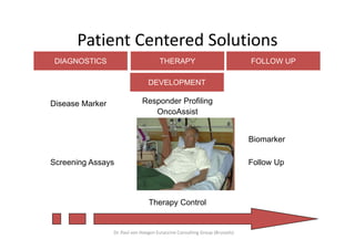 Patient Centered Solutions
      Patient Centered Solutions
 DIAGNOSTICS                          THERAPY                                FOLLOW UP

                                 DEVELOPMENT

Disease Marker                Responder Profiling
                                 OncoAssist


                                                                             Biomarker

Screening Assays                                                             Follow Up




                                 Therapy Control


                 Dr. Paul von Hoegen Euraccine Consulting Group (Brussels)
 