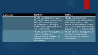 Iconos Nom 059 Comparación de las NOM-059/241-SSA1-2015/2021 | PPTX