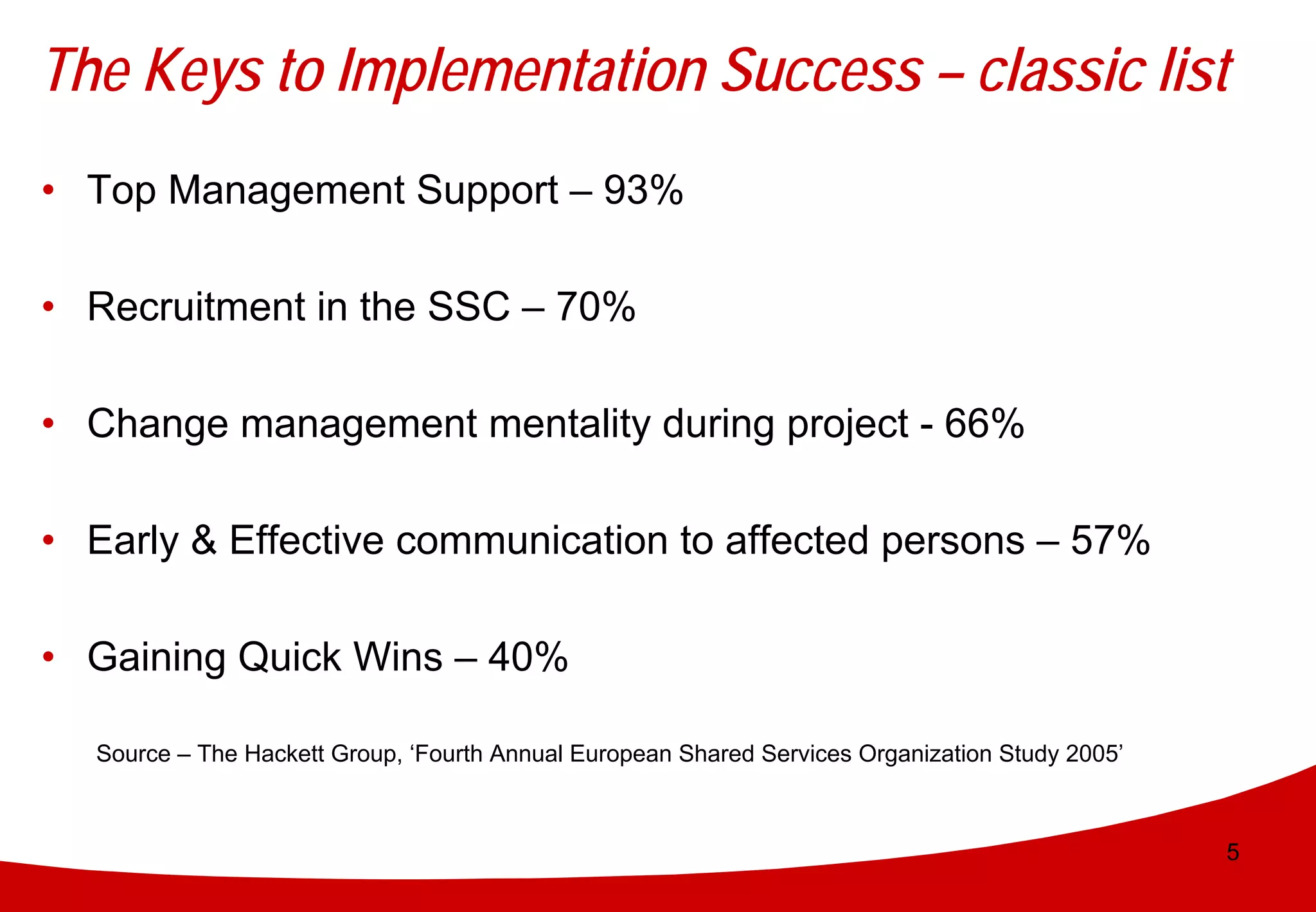 The Keys to Implementation Success – classic list
• Top Management Support – 93%

• Recruitment in the SSC – 70%

• Change management mentality during project - 66%

• Early & Effective communication to affected persons – 57%

• Gaining Quick Wins – 40%

  Source – The Hackett Group, ‘Fourth Annual European Shared Services Organization Study 2005’



                                                                                                 5
 