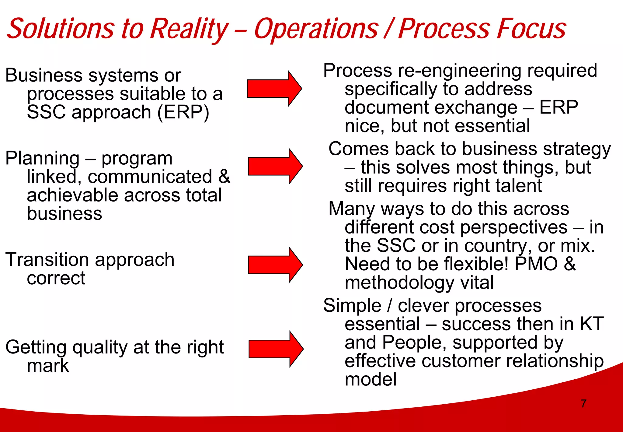 Solutions to Reality – Operations / Process Focus
Business systems or            Process re-engineering required
  processes suitable to a        specifically to address
  SSC approach (ERP)             document exchange – ERP
                                 nice, but not essential
Planning – program             Comes back to business strategy
  linked, communicated &         – this solves most things, but
  achievable across total        still requires right talent
  business                     Many ways to do this across
                                 different cost perspectives – in
                                 the SSC or in country, or mix.
Transition approach              Need to be flexible! PMO &
  correct                        methodology vital
                               Simple / clever processes
                                 essential – success then in KT
Getting quality at the right     and People, supported by
  mark                           effective customer relationship
                                 model
                                                             7
 