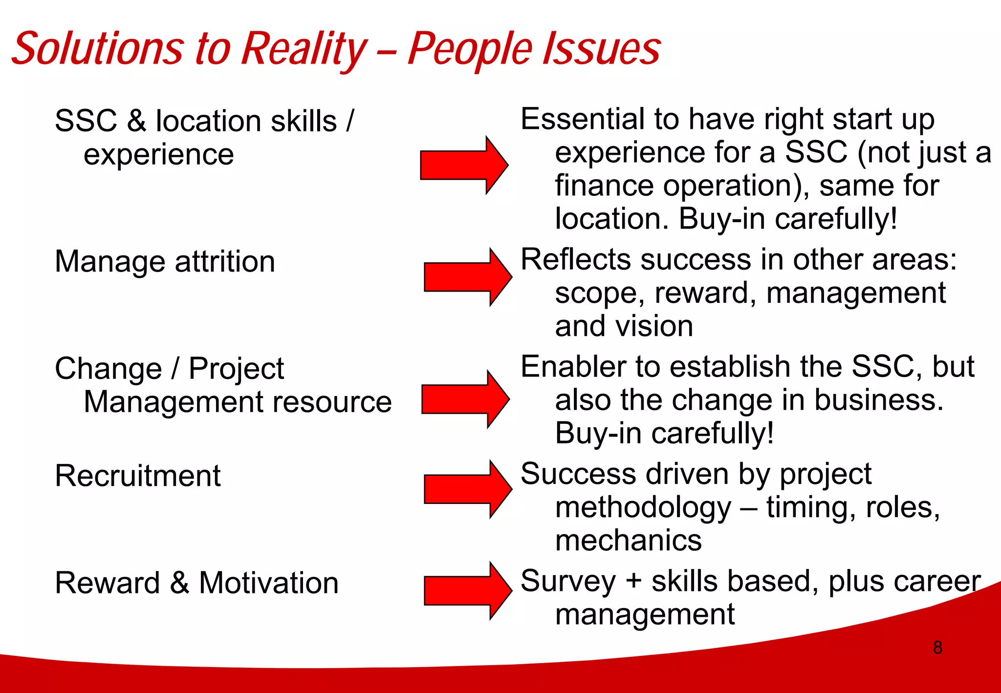 Solutions to Reality – People Issues
  SSC & location skills /   Essential to have right start up
   experience                 experience for a SSC (not just a
                              finance operation), same for
                              location. Buy-in carefully!
  Manage attrition          Reflects success in other areas:
                              scope, reward, management
                              and vision
  Change / Project          Enabler to establish the SSC, but
   Management resource        also the change in business.
                              Buy-in carefully!
  Recruitment               Success driven by project
                              methodology – timing, roles,
                              mechanics
  Reward & Motivation       Survey + skills based, plus career
                              management
                                                         8
 