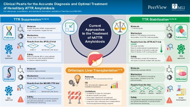 Clinical Pearls for the Accurate Diagnosis and Optimal