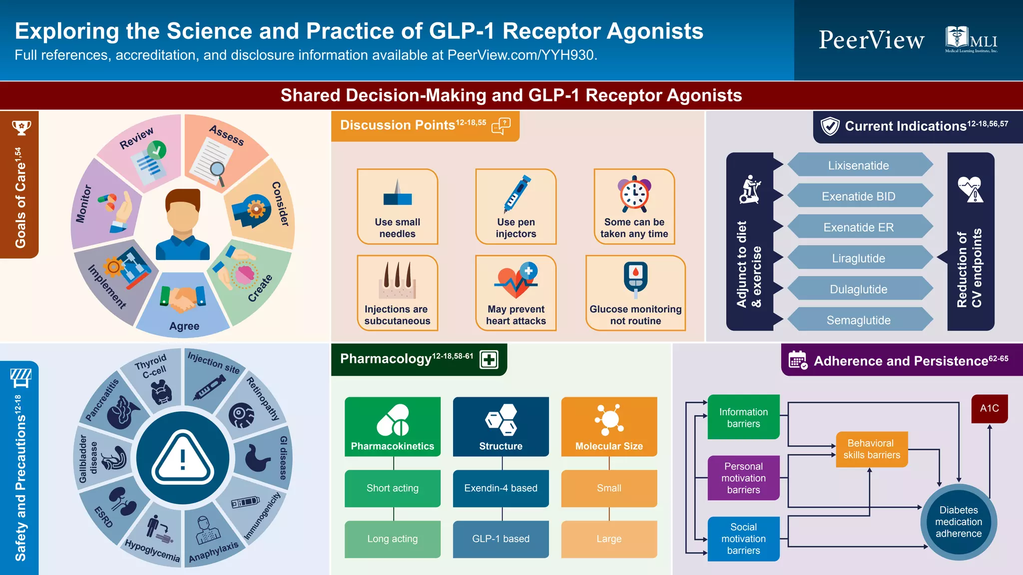 Picture of Exploring the Science and Practice of GLP-1 Receptor Agonists: An ...