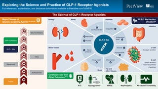 glp-1 six in one liquid Watch GLP-1 SIX-in-ONE Solution Oral Liquid on Amazon Live