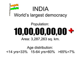 INDIA World’s largest democracy Population:  10,00,00,00,00 Area: 3,287,263 sq. km. Age distribution:  <14 yrs=33%  15-64 yrs=60%  >65%=7% + 
