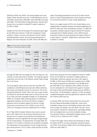 14 | PV Status Report 2009




2008 [Epi 2009, Sys 2009]. The second largest and most               voltaic Technology Development and $ 40.5 million will be
stable market was Germany with 1.5 GW followed by the US             spent on Solar Energy Deployment, where projects will focus
(342 MW), South Korea (282 MW), Italy (258 MW) and Japan             on non-technical barriers to solar energy deployment.
(230 MW). The Photovoltaic Energy Barometer reported that
Europe had a cumulative installed PV system capacity of              There is no single market for PV in the United States, but a
9.5 GW in 2008.                                                      conglomeration of regional markets and special applications for
                                                                     which PV offers the most cost-effective solution. In 2005 the
Despite the fact that the European PV production grew again          cumulative installed capacity of grid-connected PV systems
by over 80% and reached 1.9 GW, the exceptional market               surpassed that of off-grid systems. Since 2002 the grid-
situation in Spain, the size of the German and the rapidly           connected market has been growing much faster, thanks to
developing Italian market, the promising developments in             a wide range of “buy-down” programmes, sponsored either
Belgium, the Czech Republic (51 MW), France (46 MW) and              by States or utilities.


Table 1: Korean Feed-in Tarifs [Kim 2009]
Fixed Price in Korean Won/kWh (¤5/kWh)


    Until                           Period     <30kW      >30 kW
    30 Sept. 2008                   15 years   711.25     677.38
                                               (€ 0,44)   (€ 0,42)

    Until                           Period     <30kW      30 – 200 kW    200 kW – 1 MW      1 MW – 3 MW       >3 MW
    1. Oct. 2008 – 2009             15 years   646.96     620.41         590.87             561.33            472.7
                                               (0,40)     (0,39)         (0,37)             (0,35)            (0,30)
                                    20 years   589.64     562.84         536.04             509.24            428.83
                                               (0,37)     (0,35)         (0,34)             (0,32)            (0,27)



Portugal (50 MW) did not change the role of Europe as a net          South Korea became the fourth largest PV market in 2008.
importer of solar cells and/or modules. The ongoing capacity         At the end of 2006 the cumulative installed capacity of
expansions and the cap in the Spanish market might change            Photovoltaic electricity systems was only in the range of
this in the future.                                                  25 MW. In 2007 about 45 MW were installed and in 2008
                                                                     the market surpassed the estimated 75 to 80 MW by far,
The third largest market was the USA with 342 MW of PV               with 282 MW of new installations [Kim 2009]. The driver
installations, 292 MW grid-connected [Sei 2009]. California,         for this development is the Government's goal to increase
New Jersey and Colorado account for more than 75% of the             the share of New and Renewable Energy Sources (NRES) to
US grid-connected PV market. After more than a year of politi-       5% by 2011. For Photovoltaics, a goal of 1.3 GW cumulative
cal debate the US Senate finally voted to extend the tax cred-       installed Photovoltaic electricity generation capacity by 2012
its for solar and other renewable energies on 23 September           and 4 GW by 2020 was set.
2008. On 3 October 2008, following weeks of contentious
negotiations between the House and Senate, Congress                  In January 2009, the Korean Government has announced
approved and the President signed into law the “Energy               the third National Renewable Energy Plan, under which
Improvement and Extension Act of 2008” as part of H.R.               renewable energy sources will steadily increase their share
1424, the “Emergency Economic Stabilization Act of 2008”.            of the energy mix between now and 2030. The plan covers
                                                                     such areas as investment, infrastructure, technology develop-
On 27 May 2009, President Obama announced to spend                   ment and programmes to promote renewable energy.
over $ 467 million from the American Reinvestment and                The new plan calls for a Renewable Energies share of 4.3%
Recovery Act to expand and accelerate the development,               in 2015, 6.1% in 2020 and 11% in 2030.
deployment, and use of geothermal and solar energy through-
out the United States. The Department of Energy (DOE) will           To reach this target, South Korea had introduced an attrac-
provide $ 117.6 million in Recovery Act funding to accelerate        tive feed-in tariff for 15 years along with investment grants
the widespread commercialisation of solar energy technolo-           up to 60%. From October 2008 to 2011 the following feed-in
gies across America. $ 51.5 million will go directly for Photo-      tariffs are valid (Table 1).
5
    Exchange rate: 1 € = 1600 KRW
 