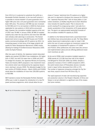 PV Status Report 2009 | 15




From 2012 on it is planned to substitute the tariffs by a                                              chase of “excess” electricity from PV systems at a higher
Renewable Portfolio Standard. In the new tariff scheme it                                              rate and it is planned to introduce this measure for FY2010.
is possible to choose between 15 years guarantee and a                                                 The “Japanese Recovery Plan” with its three pillars 1) Low-
higher kWh price and a 20 years guarantee and a somewhat                                               carbon revolution, 2) Healthy long life and 3) Exert Attractive-
lower kWh price. The previous 100 MW cap was increased                                                 ness includes the specific project “Plan to become the
to 500 MW and if it is not reached in 2009 the fixed prices                                            world's leading PV & energy-saving nation” and calls for a
applicable for new systems in 2010 will be announced                                                   drastic acceleration of the introduction of PV power genera-
later. However, the cumulative installed capacity at the end                                           tion. The goal is an approximately twenty-fold increase of
of 2007 was 78 MW. In January 2008, 46 MW of installed                                                 the cumulative installed PV capacity by 2020.
capacity was under the cap scheme and more than 560 MW
were already under planning or construction. The Korean                                                In addition to the National Government, Local Government
Government aims to equip 100,000 houses and 70,000                                                     and Utilities have announced plans as well. The Tokyo Metro-
public/commercial buildings with PV systems by 2012. An                                                politan Government implemented a plan to install 1 GW
interesting aspect is that some of the larger projects will                                            within the next 10 years and gives an investment support for
qualify for Clean Development Mechanism (CDM) credits,                                                 the installation of residential PV systems in FY 2009
allowing for trading of Certified Emission Reductions (CER)                                            and FY2010. Other prefectures and cities have also announ-
under the Kyoto Protocol.                                                                              ced implementation plans and are offering additional invest-
                                                                                                       ment incentives as well.
After two years of decline, the Japanese market rebounded
slightly and reached 230 MW of new installations, 9% higher                                            At the end of 2008, total cumulative installed capacity in
than in 2007, but still 21% lower than in 2006 and 2007.                                               2008 stands at 2.15 GW, less than half of the original
To change this situation, the Japanese Ministry for Economy,                                           4.8 GW goal for 2010 [Ohi 2009, Epi 2009]. Despite a
Trade and Industry (METI) proposed a new investment incen-                                             production increase of 31% in 2008 compared to 2007,
tive scheme which was introduced by the Japanese Govern-                                               the world market share of Photovoltaic devices manufac-
ment, starting in January 2009. The allocated budget for the                                           tured in Japan further decreased from 23% to 17%.
last months of FY2008 (January – March 2009) and FY2009                                                The number of Japanese companies amongst the Top Ten
would allow the installation of more than 100,000 systems                                              was three, equal to those from PR China (Fig. 3).
or 400 MW.
                                                                                                       The rapid expansion of solar cell manufacturing capacities
METI started to review the Renewable Portfolio Standard                                                and production volume in the People's Republic of China and
(RPS) Law in order to prepare the introduction of a new PV                                             Taiwan is not yet reflected in a significant size of the respec-
power purchase programme, which should allow the pur-                                                  tive home markets.




Fig. 3: Top 10 Photovoltaic companies 2008                            700
                                                                                                                                                                                                        941
                                                                                                                                    2004                                                              3,430
                                                                      600
                                                                                                                                    2006
                                                                                                                                    2008
                                             Annual Production [MW}




                                                                      500


                                                                      400


                                                                      300


                                                                      200

                                                                      100


                                                                        0
                                                                                                                                                                                                              s
                                                                              E)




                                                                                                                                                                              )



                                                                                                                                                                                       P)
                                                                                                                                                       )
                                                                                                                            P)
                                                                                                                  P)
                                                                                          )



                                                                                                      T)




                                                                                                                                                                )




                                                                                                                                                                                                     T)
                                                                                                                                                                             H




                                                                                                                                                                                                           er
                                                                                                                                                   C
                                                                                         C




                                                                                                                                         )




                                                                                                                                                               W
                                                                                                                                      C
                                                                            (D




                                                                                                                                                                                       (J
                                                                                                                          (J
                                                                                                              (J




                                                                                                                                                                          (P
                                                                                                   (IN




                                                                                                                                                  R
                                                                                      R




                                                                                                                                                                                                  (IN




                                                                                                                                                                                                           th
                                                                                                                                                             (T
                                                                                                                                    PR




                                                                                                                                                  (P
                                                                                      (P




                                                                                                                                                                                                          O
                                                                                                                                                                                   o
                                                                                                                       a
                                                                                                             rp
                                                                            ls




                                                                                                                                                                         er
                                                                                                  ar




                                                                                                                                                           h




                                                                                                                                                                                  ny
                                                                                                                       er




                                                                                                                                                                                                 ld
                                                                                                                                    r(
                                                                         el




                                                                                                              a




                                                                                                                                                  r
                                                                                     h




                                                                                                                                                                     ow
                                                                                                                                                           ec
                                                                                                                                               la
                                                                                                ol




                                                                                                                                                                                              or
                                                                                                                     oc
                                                                                                           Sh
                                                                                   ec
                                                                       -C




                                                                                                                                                                                  Sa
                                                                                                                                 la



                                                                                                                                             So




                                                                                                                                                        ot
                                                                                              tS




                                                                                                                                                                                            rw
                                                                                                                                                                    nP
                                                                                                                               So
                                                                                                                   Ky
                                                                                 nt
                                                                       Q




                                                                                                                                                       M




                                                                                                                                                                                            la
                                                                                           rs
                                                                                 Su




                                                                                                                                          JA




                                                                                                                                                                Su
                                                                                                                               li




                                                                                                                                                                                        So
                                                                                           Fi




                                                                                                                            ng
                                                                                                                          Yi




6
    Exchange rate: 1 € = 9.5 RMB
 