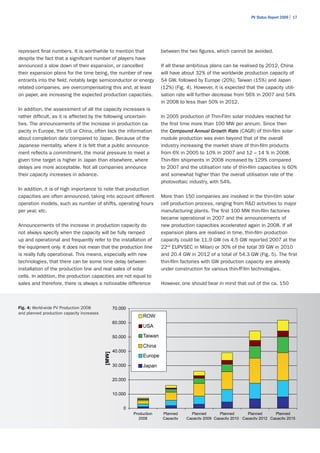 PV Status Report 2009 | 17




represent final numbers. It is worthwhile to mention that                 between the two figures, which cannot be avoided.
despite the fact that a significant number of players have
announced a slow down of their expansion, or cancelled                    If all these ambitious plans can be realised by 2012, China
their expansion plans for the time being, the number of new               will have about 32% of the worldwide production capacity of
entrants into the field, notably large semiconductor or energy            54 GW, followed by Europe (20%), Taiwan (15%) and Japan
related companies, are overcompensating this and, at least                (12%) (Fig. 4). However, it is expected that the capacity utili-
on paper, are increasing the expected production capacities.              sation rate will further decrease from 56% in 2007 and 54%
                                                                          in 2008 to less than 50% in 2012.
In addition, the assessment of all the capacity increases is
rather difficult, as it is affected by the following uncertain-           In 2005 production of Thin-Film solar modules reached for
ties. The announcements of the increase in production ca-                 the first time more than 100 MW per annum. Since then
pacity in Europe, the US or China, often lack the information             the Compound Annual Growth Rate (CAGR) of thin-film solar
about completion date compared to Japan. Because of the                   module production was even beyond that of the overall
Japanese mentality, where it is felt that a public announce-              industry increasing the market share of thin-film products
ment reflects a commitment, the moral pressure to meet a                  from 6% in 2005 to 10% in 2007 and 12 – 14 % in 2008.
given time target is higher in Japan than elsewhere, where                Thin-film shipments in 2008 increased by 129% compared
delays are more acceptable. Not all companies announce                    to 2007 and the utilisation rate of thin-film capacities is 60%
their capacity increases in advance.                                      and somewhat higher than the overall utilisation rate of the
                                                                          photovoltaic industry, with 54%.
In addition, it is of high importance to note that production
capacities are often announced, taking into account different             More than 150 companies are involved in the thin-tilm solar
operation models, such as number of shifts, operating hours               cell production process, ranging from R&D activities to major
per year, etc.                                                            manufacturing plants. The first 100 MW thin-film factories
                                                                          became operational in 2007 and the announcements of
Announcements of the increase in production capacity do                   new production capacities accelerated again in 2008. If all
not always specify when the capacity will be fully ramped                 expansion plans are realised in time, thin-film production
up and operational and frequently refer to the installation of            capacity could be 11.9 GW (vs 4.5 GW reported 2007 at the
the equipment only. It does not mean that the production line             22nd EUPVSEC in Milan) or 30% of the total 39 GW in 2010
is really fully operational. This means, especially with new              and 20.4 GW in 2012 of a total of 54.3 GW (Fig. 5). The first
technologies, that there can be some time delay between                   thin-film factories with GW production capacity are already
installation of the production line and real sales of solar               under construction for various thin-fFilm technologies.
cells. In addition, the production capacities are not equal to
sales and therefore, there is always a noticeable difference              However, one should bear in mind that out of the ca. 150



Fig. 4: World-wide PV Production 2008              70.000
and planned production capacity increases
                                                                 ROW
                                                   60.000
                                                                 USA

                                                   50.000        Taiwan
                                                                 China
                                                   40.000
                                            [MW]




                                                                 Europe
                                                   30.000        Japan

                                                   20.000


                                                   10.000


                                                       0
                                                            Production    Planned       Planned        Planned      Planned       Planned
                                                               2008       Capacity    Capacity 2009 Capacity 2010 Capacity 2012 Capacity 2015
                                                                           2008
 