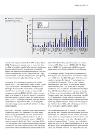 PV Status Report 2009 | 19




Fig. 6: Regional and technology
distribution of the thin-film                                6000
production capacity increases.
                                                                                 CIS
                                                             5000                CdTe
                                  Production Capacity [MW]                       silicon based
                                                             4000


                                                             3000


                                                             2000


                                                             1000


                                                                0
                                                                      USA




                                                                                                             USA




                                                                                                                                                           USA




                                                                                                                                                                                                         USA




                                                                                                                                                                                                                                                   USA
                                                                                     Taiwan




                                                                                                                                   Taiwan




                                                                                                                                                                                 Taiwan




                                                                                                                                                                                                                               Taiwan




                                                                                                                                                                                                                                                         Taiwan
                                                                                              ROW




                                                                                                                                            ROW




                                                                                                                                                                                          ROW




                                                                                                                                                                                                                                         ROW




                                                                                                                                                                                                                                                          ROW
                                                                             Japan




                                                                                                                   Japan




                                                                                                                                                                 Japan




                                                                                                                                                                                                               Japan




                                                                                                                                                                                                                                                 Japan
                                                                             China




                                                                                                                           China




                                                                                                                                                                         China




                                                                                                                                                                                                                       China




                                                                                                                                                                                                                                                          China
                                                                    Europe




                                                                                                    Europe




                                                                                                                                                  Europe




                                                                                                                                                                                                Europe




                                                                                                                                                                                                                                        Europe
                                                                             2008                                   2009                                          2010                                         2012                                 2015




market would increase from 11.9% in 2005 to about 32% in                                                            lations of new Photovoltaic systems would have to increase
2012. This production capacity would be much more than                                                              from around 4.5 GW per annum in 2008 to 40 – 90 GW per
the 2 GW of cumulative installed solar systems in the People’s                                                      annum in 2020. This corresponds to a CAGR (Compound
Republic of China by 2011, as announced in July 2009.                                                               Annual Growth Rate) of 26% to 33% over the next 12 years.
Despite the positive market development signs in China, the
solar cell manufacturers in China will continue with a high                                                         This would be a dramatic change from the development of
export rate (98% in 2007) of their production to the growing                                                        the last years. Since the introduction of the German Feed-in
markets in Europe, the US and developing countries.                                                                 Law in 1999, more than 80% of European PV systems were
                                                                                                                    installed in Germany. The Spanish PV market grew from
In response to the Intergovernmental Panel on Climate                                                               14.5 MW in 2005, to about 2.7 GW in 2008. However,
Change's (IPCC) Fourth Assessment Report “Climate Change                                                            the prospects for 2009 are not as bright as the Spanish
2007”, the European Council endorsed during its Council                                                             Government introduced a cap of 500 MW on the yearly
Meeting in Brussels on 8-9 March 2007 a binding target                                                              installations, which is well below the 2008 installation figure.
of a 20% share of renewable energies in the overall EU                                                              Since 1999, European PV production has grown on average
energy consumption by 2020 and a 10% binding minimum                                                                by 50% per annum and reached almost 2 GW in 2008. The
target to be achieved by all Member States for the share of                                                         European market share rose during the same time from 20%
Biofuels in overall EU transport petrol and diesel consump-                                                         to 25%, whereas the Chinese from 0% to more than 30%.
tion [CEU 2007]. This target became law, when the Directive                                                         On the contrary, the US share decreased due to a weak home
2009/28/EC on the promotion of the use of energy from                                                               market. By 2005 the Japanese market share had increased
renewable energy sources was officially published on 5 June                                                         and stabilised at around 50 ± 3%, but decreased sharply to
2009 [EC 2009].                                                                                                     37% in 2006, 24% in 2007 and 16% in 2008.

During the 23rd European Photovoltaic Solar Energy Conference                                                       The European PV industry has to continue its high growth
and Exhibition from 1 to 5 September 2008, Anton Milner,                                                            over the next years in order to maintain that level and to con-
Director of EPIA, presented the new vision of the European                                                          tribute to the new EPIA vision. This will, however, only be pos-
Photovoltaic Industry Association to produce 6 to 12% of                                                            sible if reliable and long-term political frame conditions – not
European electricity with Photovoltaic systems in 2020. This                                                        to be changed each year – are in place in Europe to enable
would correspond to 210 to 420 TWh of electricity or 175 to                                                         a return on investment for the PV industry and the final con-
350 GWp installed capacity of Photovoltaic electricity systems.                                                     sumer. One of the crucial issues is an agreement on an easy
To realise this new vision, around 165 GW to 340 GW of new                                                          and priority access of renewable electricity to the grid all over
capacity have to be installed between 2009 and 2020. Instal-                                                        Europe and preferably worldwide. The design of subsequent
 