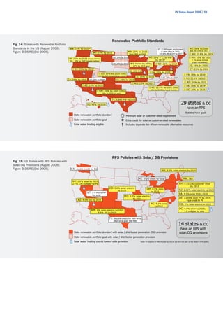 PV Status Report 2009 | 59




                                                                              R enewRenewableortfolio Standards
                                                                                     able P Portfolio Standards
Fig. 14: States with Renewable Portfolio
Standards in the US (August 2009);           W A: 15% by 2020*                                                                                              VT: (1) RE meets any increase          M E: 30% by 2000
                                                                                                                                                                                                   New R E: 1 0% by 20 17
Figure © DSIRE [Dsi 2009].                                                M T: 15% by 2015
                                                                                                                          M N: 25% by 2025                      in retail sales by 2012;
                                                                                                                          (Xcel: 30% by 2020)                (2) 20% RE & CHP by 2017              ☼ NH: 23.8% by 2025

                                            OR : 25% by 2025       (large utilities )
                                                                                                     ND: 10% by 2015                             M I : 10% + 1,100 M W                            ☼ M A: 15% by 2020
                                             5% - 10% by 2025 (smaller utilities)                                                                        by 2015*                                     + 1% annual increase
                                                                                                                                                                                                      (Class I Renewables)
                                                                                                     SD: 10% by 2015        W I : Varies by utility;     ☼ NY: 24% by 2013
                                                                                                                              10% by 2015 goal                                                     RI : 16% by 2020
                                                ☼ NV: 25% by 2025*                                                                                                                                  CT: 23% by 2020
                                                                                                                          I A: 105 M W
                                                                                                                                                  ☼ OH: 25% by 2025 †
                                                                                 ☼ CO: 20% by 2020             (I OUs)
                                                                                                                                                                                            ☼ P A: 18% by 2020 †
                                                                                 1 0% by 202 0 (co-ops & large m unis)*
                                                                                                                                  I L: 25% by 2025                VA: 15% by 2025*          ☼ NJ: 22.5% by 2021
                                            CA: 20% by 2010          UT: 20% by 2025*                   K S: 20% by 2020
                                                                                                                                                                                            ☼ M D: 20% by 2022
                                                                                                                             ☼ M O: 1 5 % by 2021
                                                           ☼ AZ: 15% by 2025                                                                                                                ☼ DE: 20% by 2019*
                                                                                                                                                 ☼ NC: 12.5% by 2021        (I OUs)
                                                                                                                                                   10% by 20 18 ( co-ops & muni s)          ☼ DC: 20% by 2020
                                                                               ☼ NM : 20% by 2020 (I OUs)
                                                                                        10% by 20 20 ( co-ops)


                                                                                                   TX: 5,880 M W by 2015

                                                                  HI : 40% by 2030                                                                                                       29 states & DC
                                                                                                                                                                                                have an RPS
                                                                                                                                                                                              5 states have goals
                                                  State renewable portfolio standard
                                                                                                               ☼ Minimum solar or customer-sited requirement
                                                  State renewable portfolio goal
                                                  Solar water heating eligible                                   *
                                                                                                                 †
                                                                                                                      Extra credit for solar or custom er-sited renewables
                                                                                                                      Includes separate tier of non-renewable alternative resources




                                                                R P S P olicies w ith Solar/ DG Provisions
                                                                             RPS Policies with Solar/ DG Provisions
Fig. 15: US States with RPS Policies with
Solar/DG Provisions (August 2009);
Figure © DSIRE [Dsi 2009].                    W A: double credit for DG
                                                                                                                                                                N H: 0.3% solar-electric by 2014


                                                                                                                                     M I : triple credit for solar                          M A: TB D
                                                N V: 1.5% solar by 2025;
                                                2.4 to 2.45 multiplier for PV                                                                                                         N Y : 0.1312% custom er - ited
                                                                                                                                                                                                              s
                                                                                                                                                                                                    by 2013
                                                                                                CO: 0.8% solar-electric                         OH: 0 .5% solar
                                                                                                           by 2020                                                                    N J: 2.12% solar-electric by 2021
                                                                  UT: 2.4 m ultiplier                                                              by 2025
                                                                         for solar
                                                                                                                                                                                      P A: 0.5% solar P V by 2020
                                                                                                                    M O: 0.3% solar-electric
                                                                                                                              by 2021                                                 DE: 2.005% solar P V by 2019;
                                                      AZ: 4.5% DG by 2025                                                                                                                       triple credit for PV
                                                                                                                                                   N C: 0 .2% solar                   M D: 2% solar-electric in 2022
                                                                                                                                                        by 2018
                                                                                                                                                                                      DC: 0.4% solar by 2020;
                                                                       N M : 4% solar-electric by 2020                                                                                       1.1 multiplier for solar
                                                                                 0.6% DG by 2020

                                                                                                TX: double credit for non-w ind
                                                                                                     (Non-wind goal: 500 MW)
                                                                                                                                                                                      14 states & DC
                                                                                                                                                                                       have an RPS with
                                                  State renewable portfolio standard with solar / distributed generation (DG) provision                                               solar/DG provisions
                                                  State renewable portfolio goal with solar / distributed generation provision
                                                  Solar water heating counts toward solar provision                                    Note: RI requires 3 MW of solar by 2014, but this not part of the state's RPS policy.
 