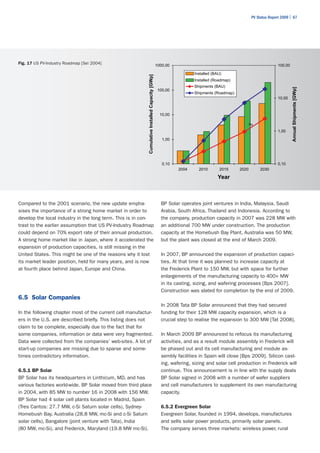 PV Status Report 2009 | 67




                                                                                                                                          Fig 17



Fig. 17 US PV-Industry Roadmap [Sei 2004]                                                        1000,00                                                          100,00

                                                                                                                  Installed (BAU)




                                                           Cumulative Installed Capacity [GWp]
                                                                                                                  Installed (Roadmap)
                                                                                                                  Shipments (BAU)




                                                                                                                                                                           Annual Shipments [GWp]
                                                                                                  100,00
                                                                                                                  Shipments (Roadmap)
                                                                                                                                                                  10,00



                                                                                                   10,00

                                                                                                                                               Fig

                                                                                                                                                                  1,00

                                                                                                    1,00




                                                                                                    0,10                                                          0,10
                                                                                                           2004      2010       2015    2020            2030

                                                                                                                               Year


                                                                                                                                          Page 1


Compared to the 2001 scenario, the new update empha-                                               BP Solar operates joint ventures in India, Malaysia, Saudi
sises the importance of a strong home market in order to                                           Arabia, South Africa, Thailand and Indonesia. According to
develop the local industry in the long term. This is in con-                                       the company, production capacity in 2007 was 228 MW with
trast to the earlier assumption that US PV-Industry Roadmap                                        an additional 700 MW under construction. The production
could depend on 70% export rate of their annual production.                                        capacity at the Homebush Bay Plant, Australia was 50 MW,
A strong home market like in Japan, where it accelerated the                                       but the plant was closed at the end of March 2009.
expansion of production capacities, is still missing in the
United States. This might be one of the reasons why it lost                                        In 2007, BP announced the expansion of production capaci-
its market leader position, held for many years, and is now                                        ties. At that time it was planned to increase capacity at
at fourth place behind Japan, Europe and China.                                                    the Frederick Plant to 150 MW, but with space for further
                                                                                                   enlargements of the manufacturing capacity to 400+ MW
                                                                                                   in its casting, sizing, and wafering processes [Bps 2007].
                                                                                                   Construction was slated for completion by the end of 2009.
6.5 Solar Companies
                                                                                                   In 2008 Tata BP Solar announced that they had secured
In the following chapter most of the current cell manufactur-                                      funding for their 128 MW capacity expansion, which is a
ers in the U.S. are described briefly. This listing does not                                       crucial step to realise the expansion to 300 MW [Tat 2008].
claim to be complete, especially due to the fact that for
some companies, information or data were very fragmented.                                          In March 2009 BP announced to refocus its manufacturing
Data were collected from the companies’ web-sites. A lot of                                        activities, and as a result module assembly in Frederick will
start-up companies are missing due to sparse and some-                                             be phased out and its cell manufacturing and module as-
times contradictory information.                                                                   sembly facilities in Spain will close [Bps 2009]. Silicon cast-
                                                                                                   ing, wafering, sizing and solar cell production in Frederick will
6.5.1 BP Solar                                                                                     continue. This announcement is in line with the supply deals
BP Solar has its headquarters in Linthicum, MD, and has                                            BP Solar signed in 2008 with a number of wafer suppliers
various factories world-wide. BP Solar moved from third place                                      and cell manufacturers to supplement its own manufacturing
in 2004, with 85 MW to number 16 in 2008 with 156 MW.                                              capacity.
BP Solar had 4 solar cell plants located in Madrid, Spain
(Tres Cantos: 27.7 MW, c-Si Saturn solar cells), Sydney-                                           6.5.2 Evergreen Solar
Homebush Bay, Australia (28.8 MW, mc-Si and c-Si Saturn                                            Evergreen Solar, founded in 1994, develops, manufactures
solar cells), Bangalore (joint venture with Tata), India                                           and sells solar power products, primarily solar panels.
(80 MW, mc-Si), and Frederick, Maryland (19.8 MW mc-Si).                                           The company serves three markets: wireless power, rural
 