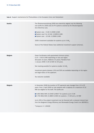 78 | PV Status Report 2009




Table 8: Support mechanisms for Photovoltaics in the European Union and Switzerland




Austria                                  The Ökostromverordnung 2009 (eco electricity degree) set the following
                                         new tariffs for 2009 (only for PV systems covered by the Ökostromgesetz
                                         (Eco Electricty Law).

                                         ■	System size < 5 kW: 0.4598 €/kWh
                                         ■	System size 5 to 10 kW: 0.3998 €/kWh
                                         ■	System size > 10 kW: 0.2998 €/kWh


                                         2009: Investment subsidies for systems up to 5 kWp.

                                         Some of the Federal States have additional investment support schemes.




Belgium                                  Green Certificates (with guaranteed minimum price):
                                         0.15 – 0.65 €/kWh depending on size and region
                                         (Brussels 10 years, Wallonia 15 years); Flanders from
                                         1 January 2006: 0.45 €/kWh for 20 years.

                                         Net meeting possible for systems smaller 10 kWp

                                         Investment grants between 10% and 50% are available depending on the region
                                         and legal status of the applicant.

                                         Tax reduction available




Bulgaria                                 In November 2008 the duration of FIT payments was changed from 12 to 25
                                         years. From 1 April 2009 on only systems with a capacity of a maximum of 10
                                         MW are eligible for the tariff. The tariffs are:

                                         ■	0.850 BGN/kWh (0.4346 €/kWh)15 for systems up to 5 kW
                                         ■	0.755 BGN/kWh (0.3860 €/kWh) for systems < 5 kW and ≥ 10 MW


                                         Up to 20% of the project investment can be financed with a reduced interest loan
                                         from the Bulgarian Energy Efficiency and Renewable Energy Credit Line (BEERECL)

                                         15
                                              Exchange rate: 1 € = 1.9558 BGN
 