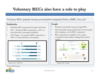 Voluntary RECs also have a role to play

Voluntary RECs popular among several global companies(Yahoo, HSBC, Citi, etc)*
St...