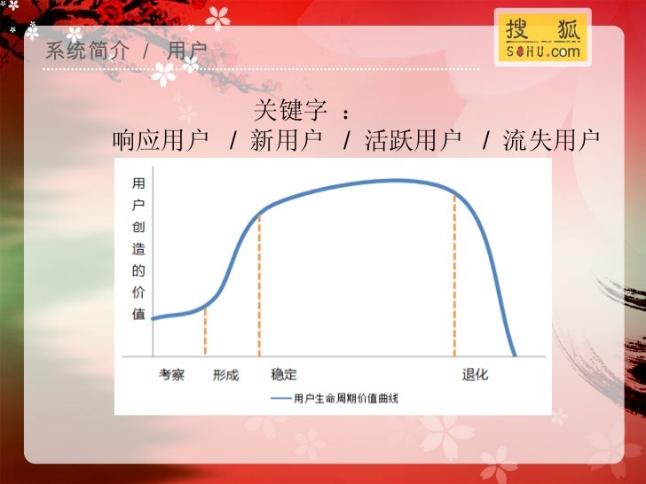 搜狐pv Insight Py 技术交流 搜狐pv Insight Py 技术交流