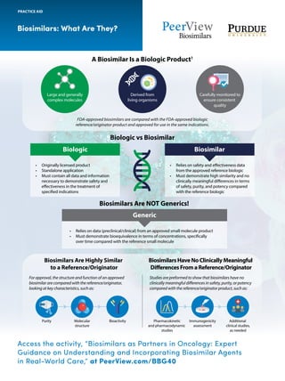 Access the activity, “Biosimilars as Partners in Oncology: Expert
Guidance on Understanding and Incorporating Biosimilar Agents
in Real-World Care,” at PeerView.com/BBG40
Biosimilars: What Are They?
PRACTICE AID
A Biosimilar Is a Biologic Product1
Biosimilars Are Highly Similar
to a Reference/Originator
Biosimilars Have No Clinically Meaningful
Differences From a Reference/Originator
Biologic vs Biosimilar
Biosimilars Are NOT Generics!
FDA-approved biosimilars are compared with the FDA-approved biologic
reference/originator product and approved for use in the same indications.
Large and generally
complex molecules
Derived from
living organisms
Carefully monitored to
ensure consistent
quality
Biologic
• Originally licensed product
• Standalone application
• Must contain all data and information
necessary to demonstrate safety and
effectiveness in the treatment of
specified indications
For approval, the structure and function of an approved
biosimilar are compared with the reference/originator,
looking at key characteristics, such as:
Purity Molecular
structure
Bioactivity
Generic
• Relies on data (preclinical/clinical) from an approved small molecule product
• Must demonstrate bioequivalence in terms of concentrations, specifically
over time compared with the reference small molecule
Biosimilar
• Relies on safety and effectiveness data
from the approved reference biologic
• Must demonstrate high similarity and no
clinically meaningful differences in terms
of safety, purity, and potency compared
with the reference biologic
Studies are preformed to show that biosimilars have no
clinically meaningful differences in safety, purity, or potency
compared with the reference/originator product, such as:
Pharmacokinetic
and pharmacodynamic
studies
Immunogenicity
assessment
Additional
clinical studies,
as needed
 