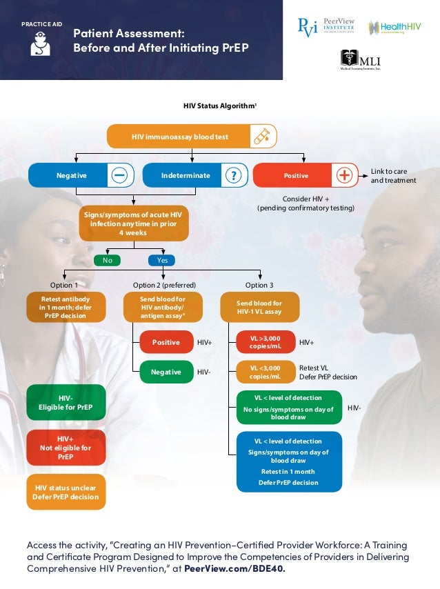 Creating an HIV PreventionCertified Provider Workforce A Training a…