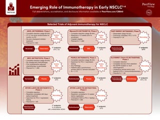 Marking New Milestones With Immunotherapy in Locally Advanced and Early ...