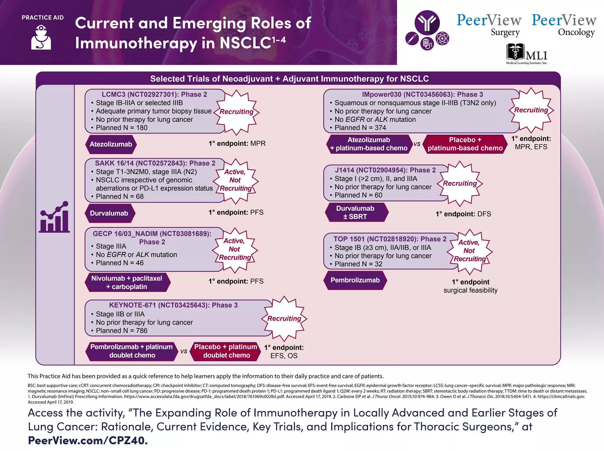 The Expanding Role of Immunotherapy in Locally Advanced and Earlier ...