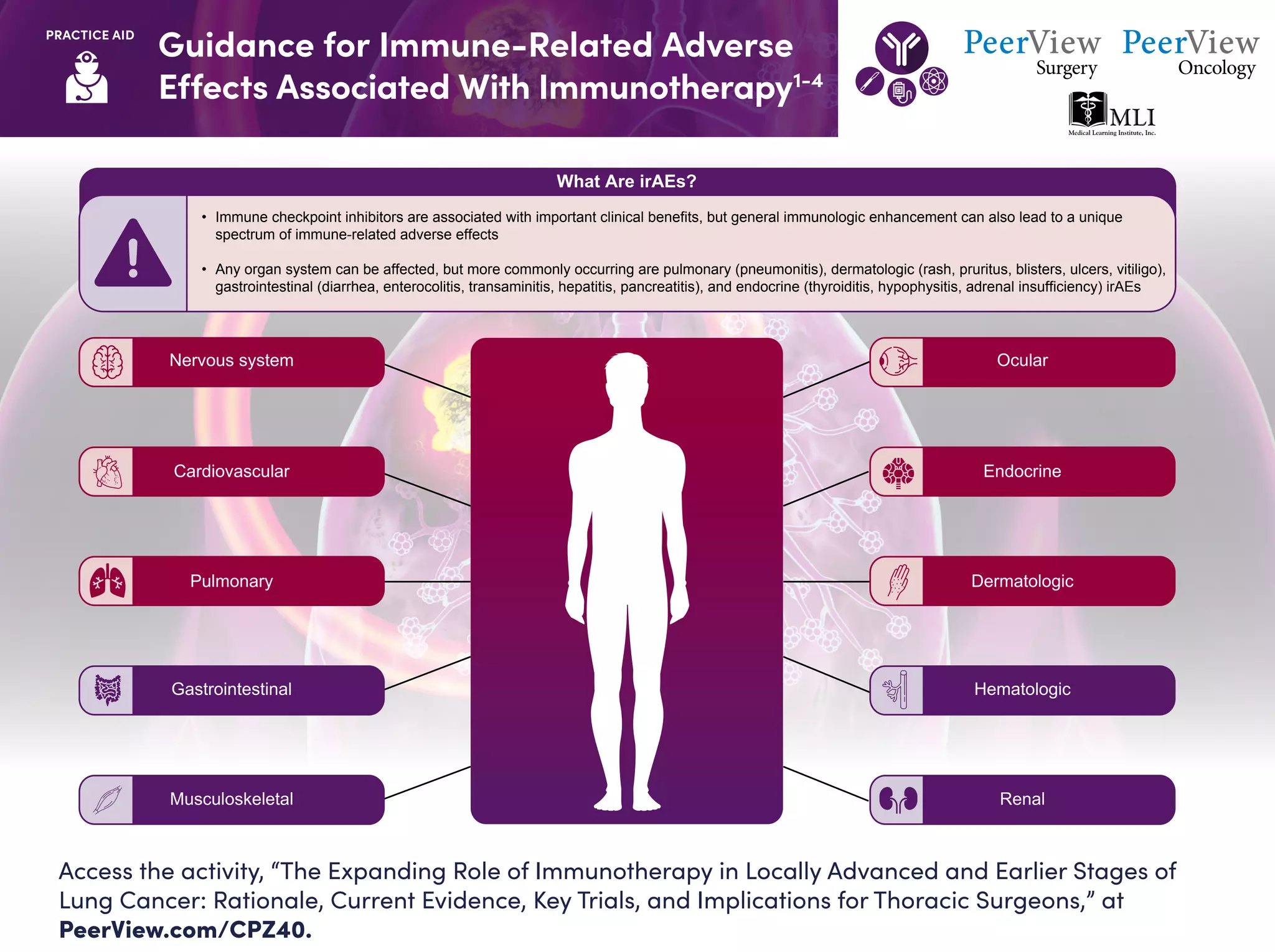 The Expanding Role of Immunotherapy in Locally Advanced and Earlier ...