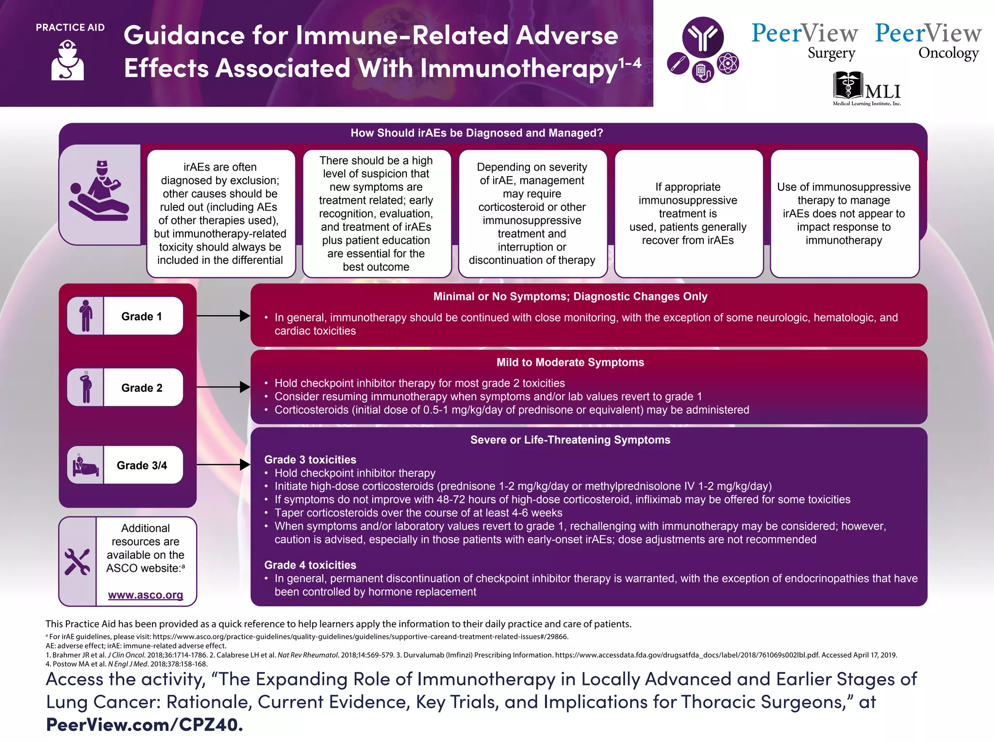 The Expanding Role of Immunotherapy in Locally Advanced and Earlier ...