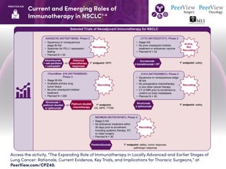 The Expanding Role of Immunotherapy in Locally Advanced and Earlier ...