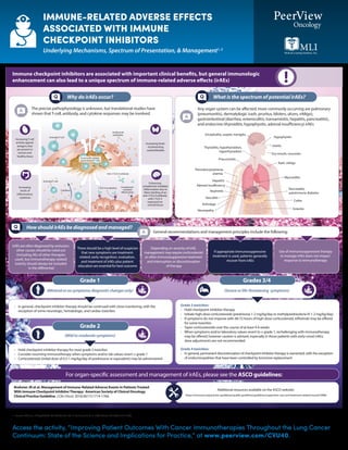 Improving Patient Outcomes With Cancer Immunotherapies Throughout the ...